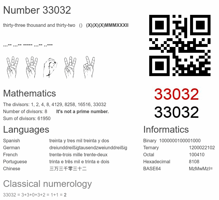 Number 33032 infographic