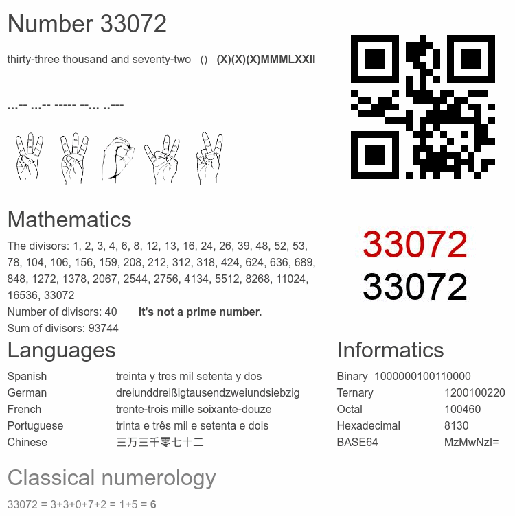 Number 33072 infographic