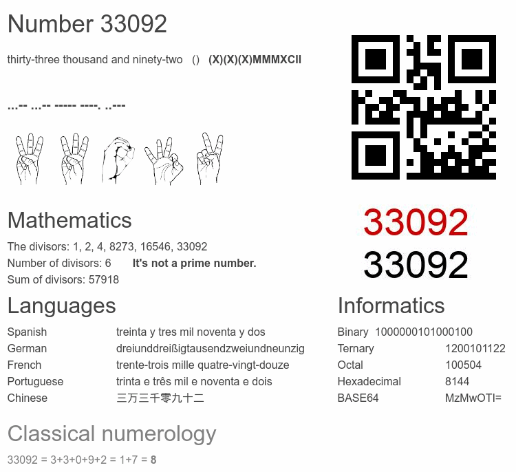 Number 33092 infographic