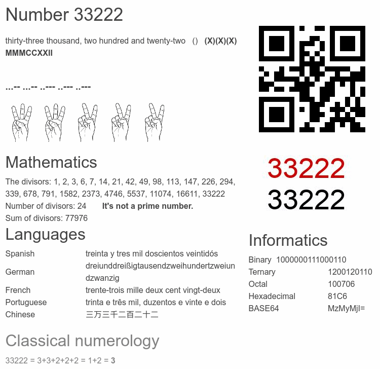 Number 33222 infographic