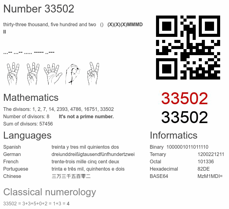 Number 33502 infographic