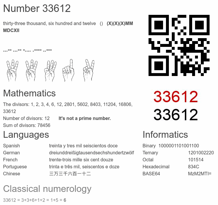 Number 33612 infographic