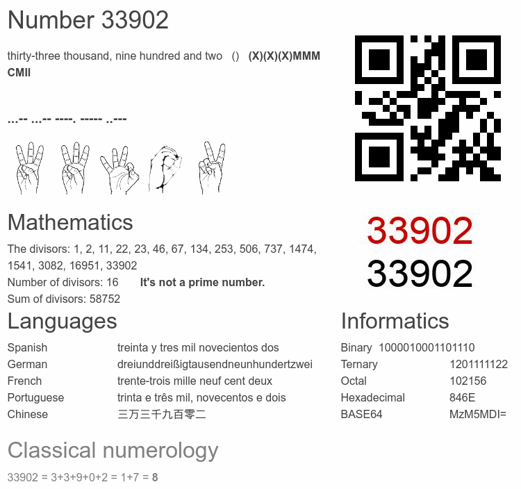 Number 33902 infographic