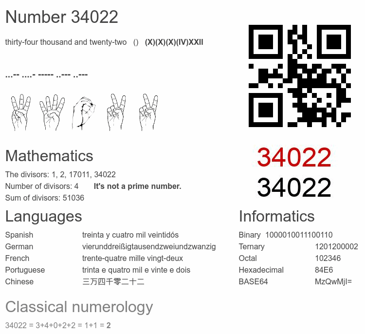 Number 34022 infographic
