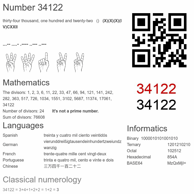 Number 34122 infographic