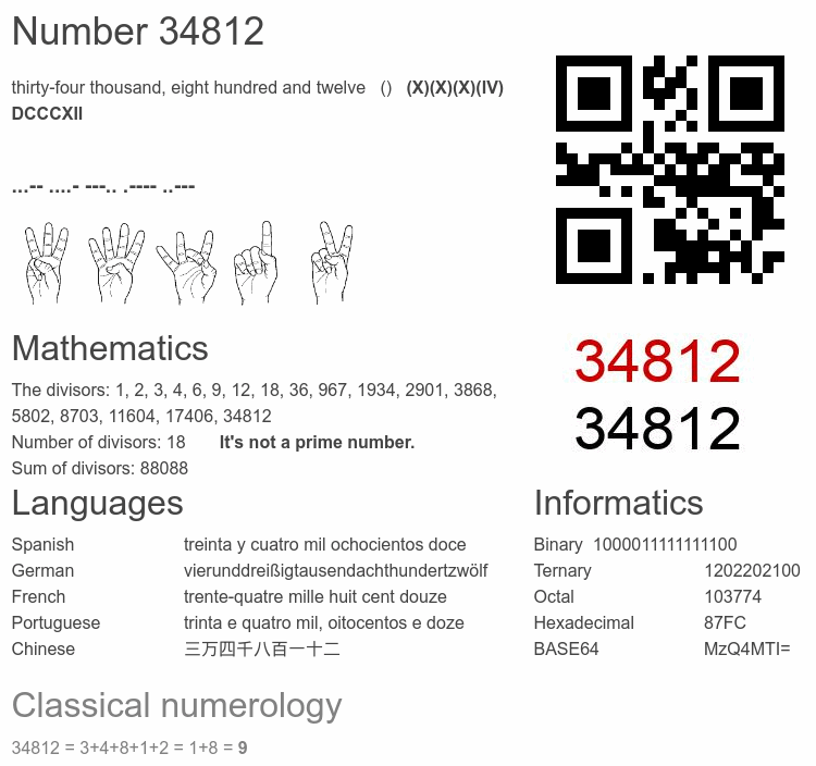 Number 34812 infographic