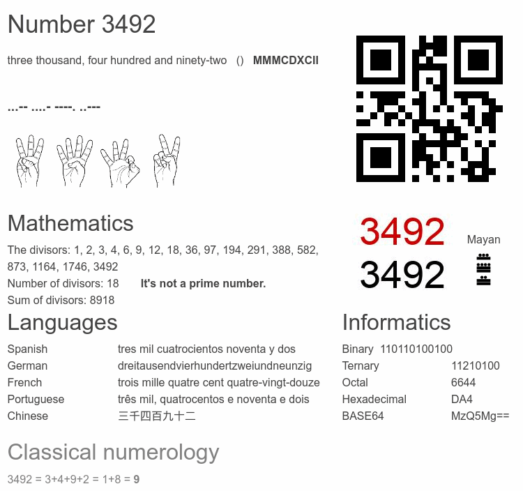 Number 3492 infographic