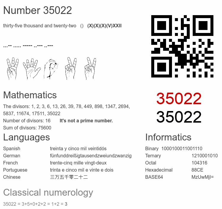 Number 35022 infographic
