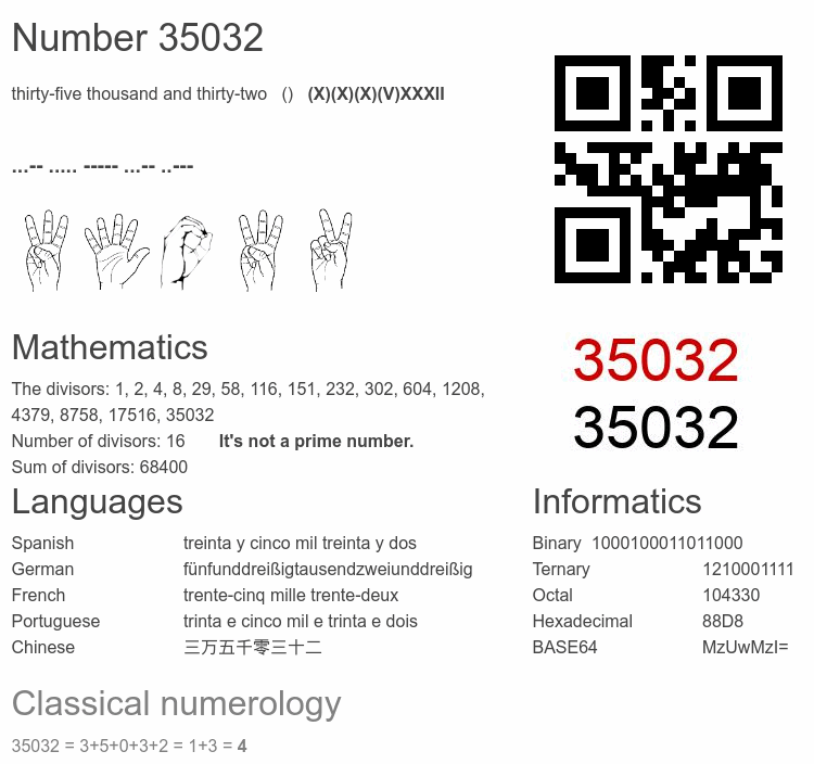 Number 35032 infographic