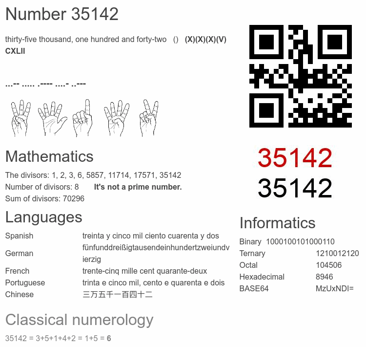 Number 35142 infographic
