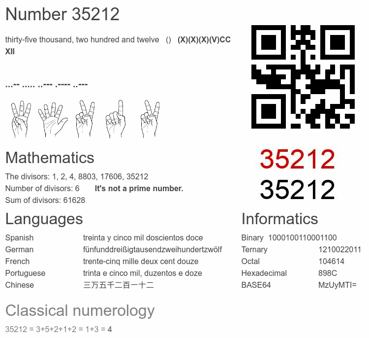Number 35212 infographic