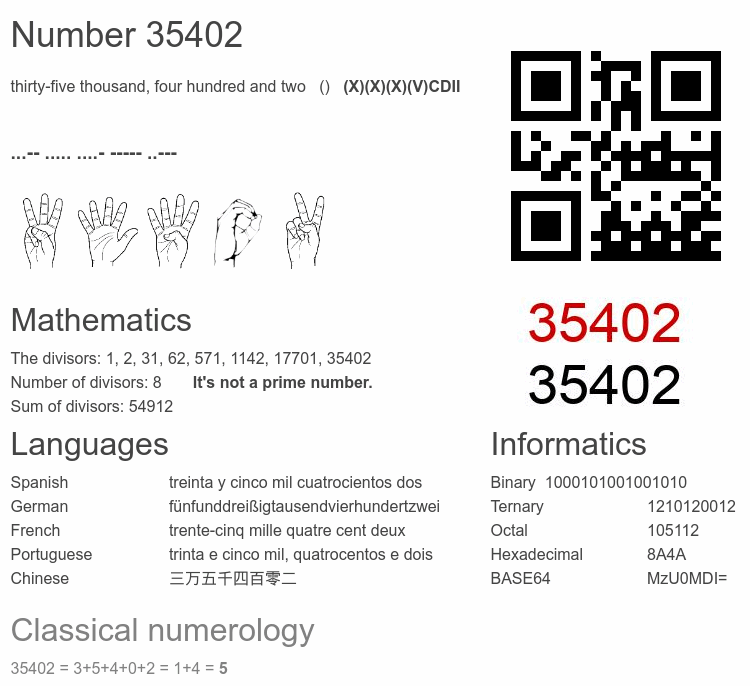 Number 35402 infographic