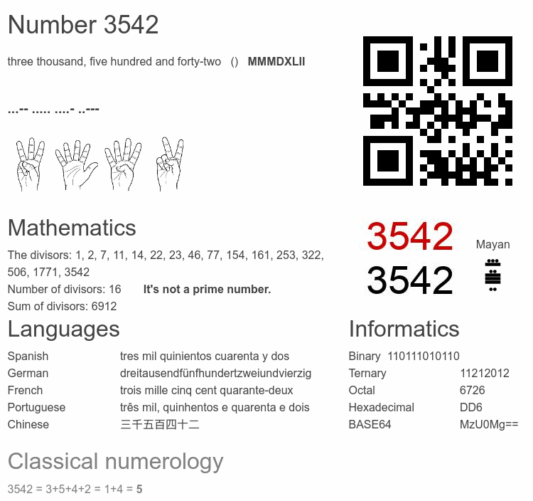 Number 3542 infographic