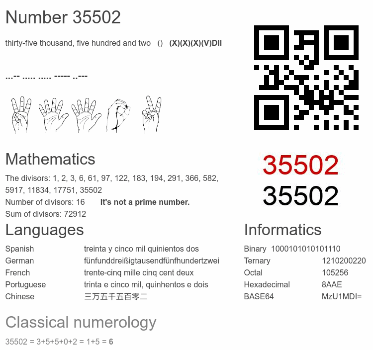 Number 35502 infographic