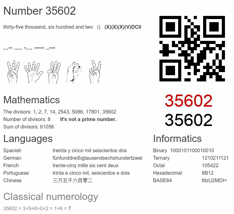 Number 35602 infographic