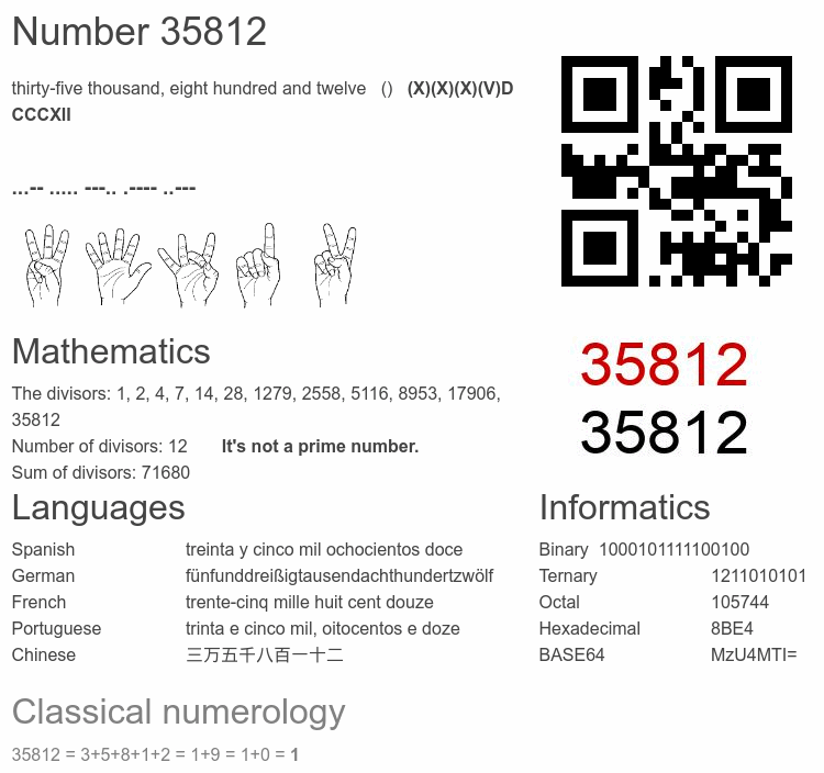 Number 35812 infographic