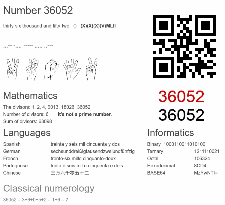 Number 36052 infographic