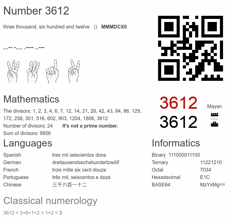 Number 3612 infographic