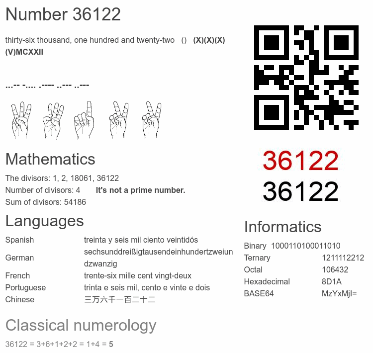 Number 36122 infographic