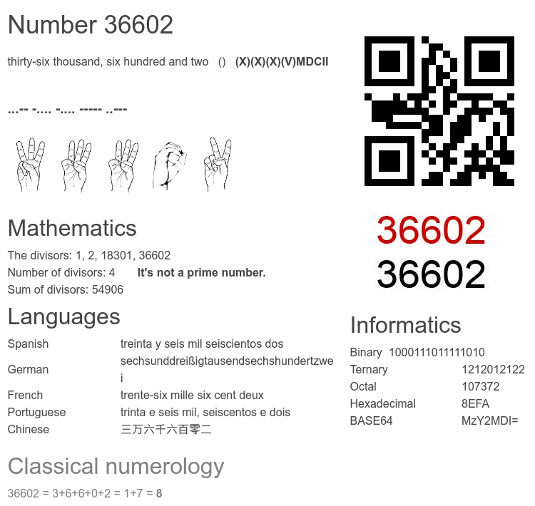 Number 36602 infographic