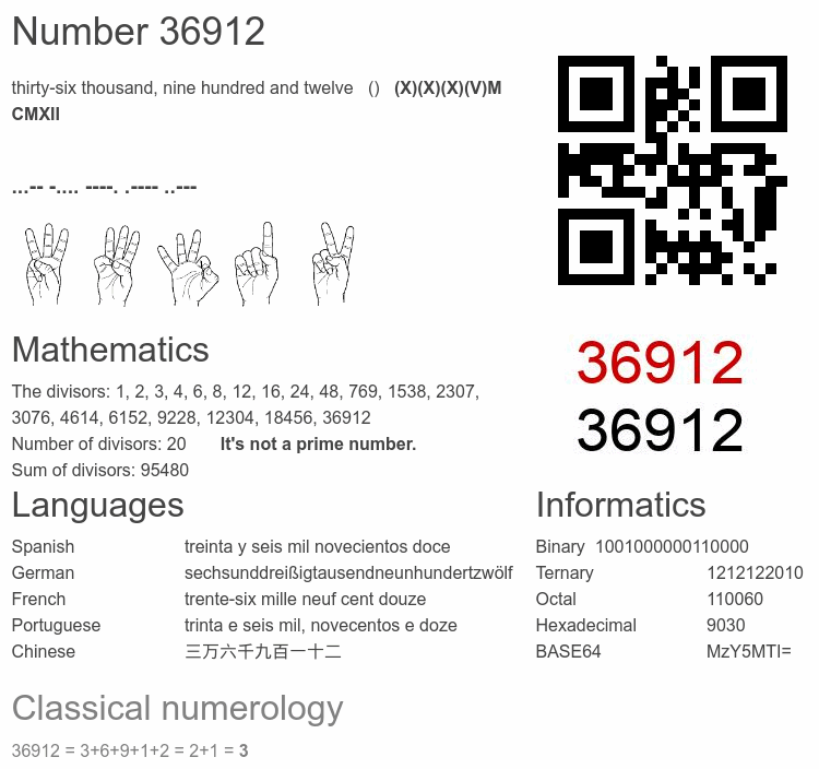 Number 36912 infographic