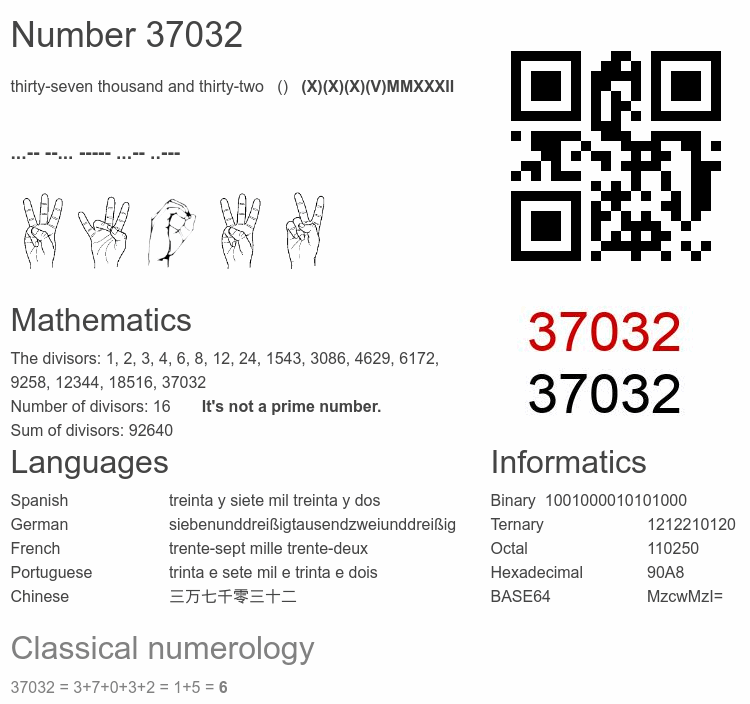 Number 37032 infographic