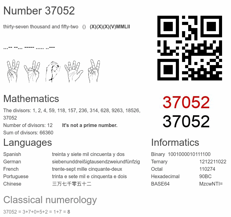 Number 37052 infographic