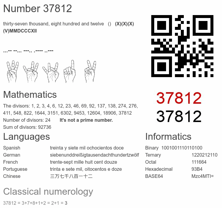 Number 37812 infographic