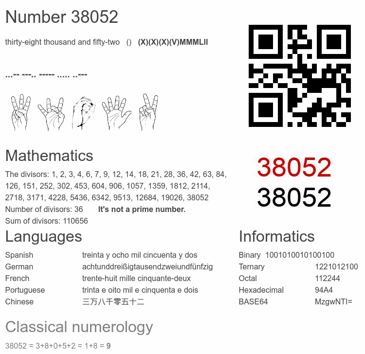 Number 38052 infographic