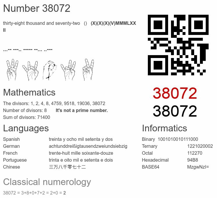 Number 38072 infographic