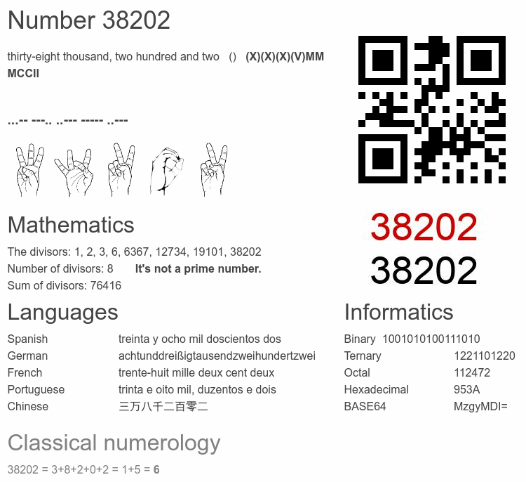 Number 38202 infographic