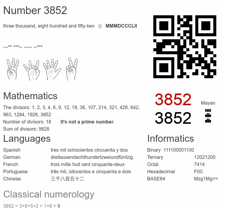 Number 3852 infographic