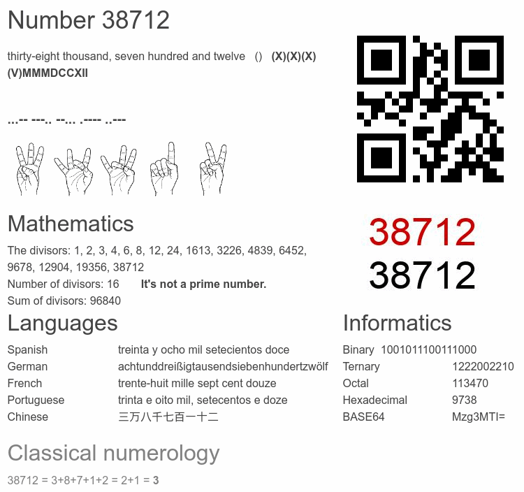 Number 38712 infographic
