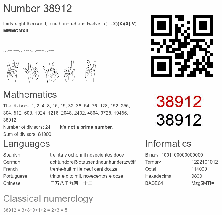 Number 38912 infographic