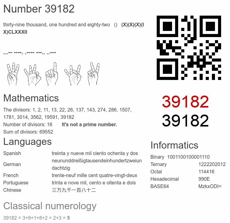 Number 39182 infographic