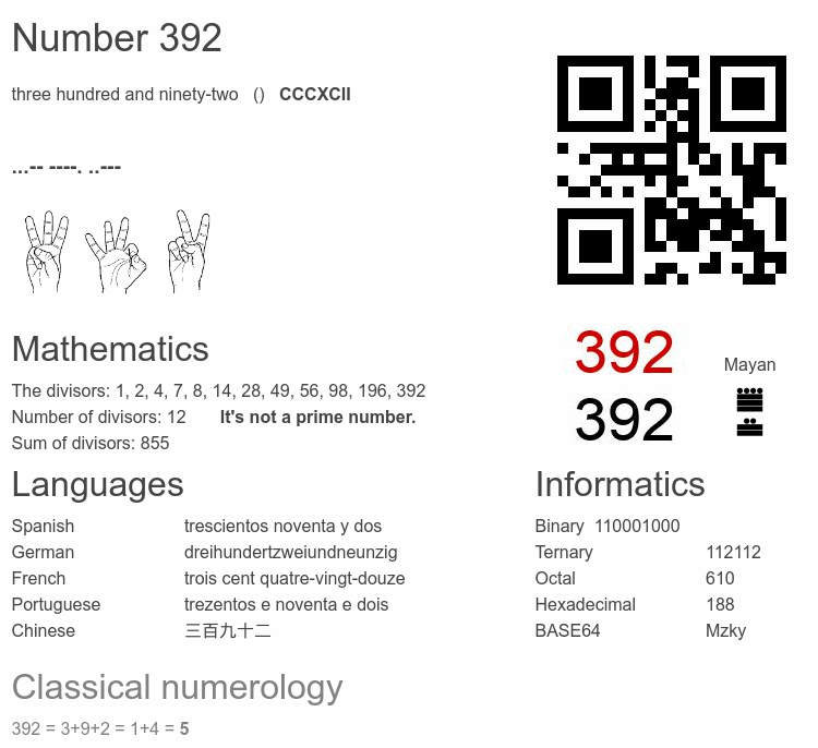 Number 392 infographic