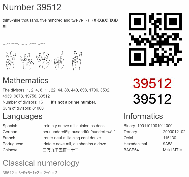 Number 39512 infographic