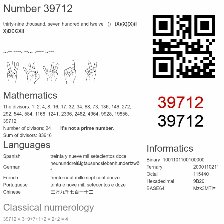 Number 39712 infographic