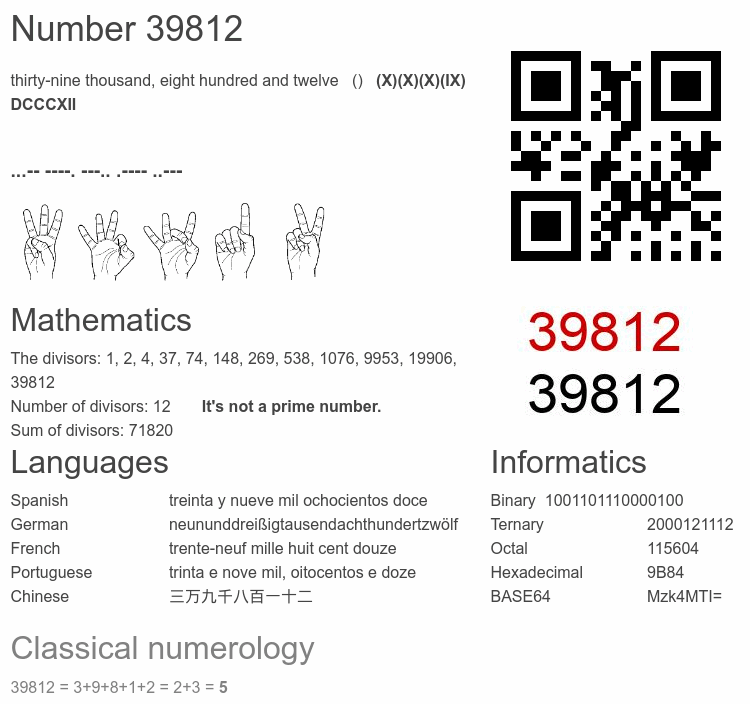 Number 39812 infographic