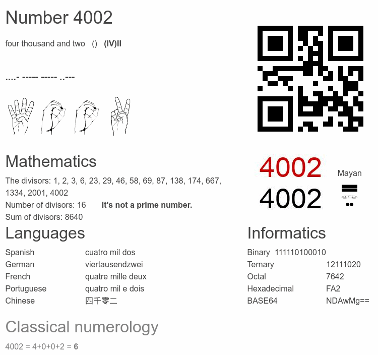 Number 4002 infographic