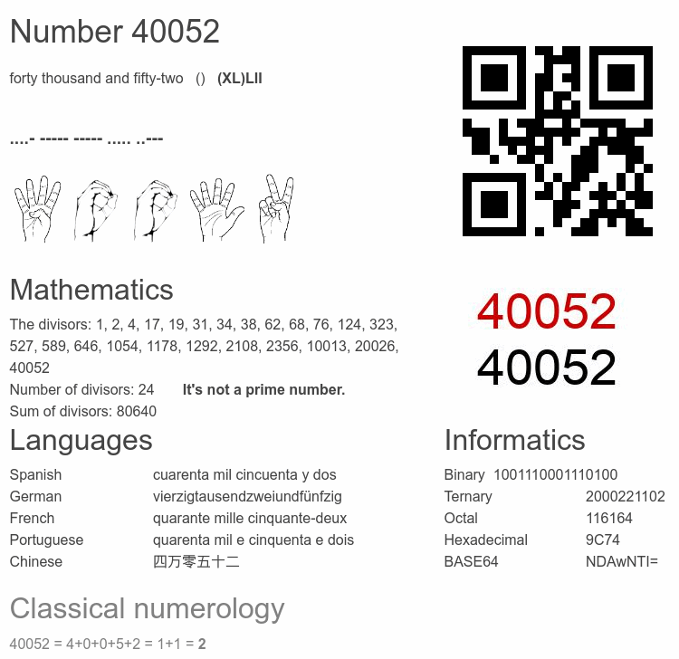Number 40052 infographic