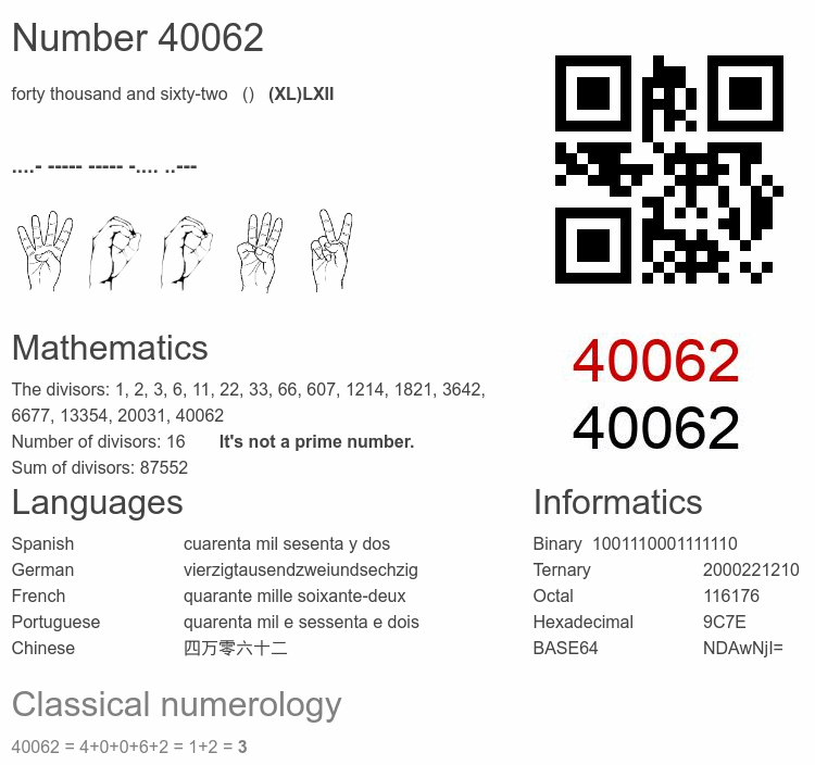 Number 40062 infographic