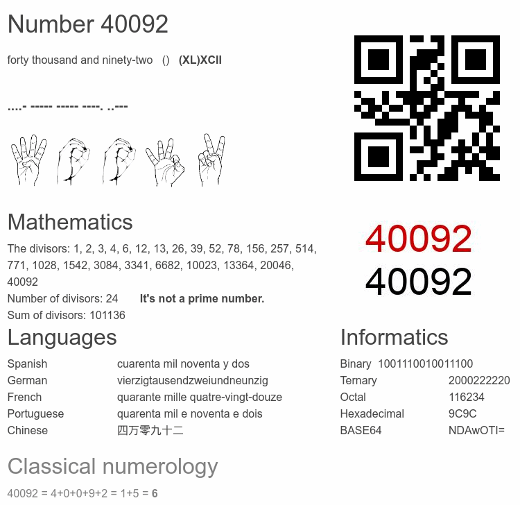 Number 40092 infographic