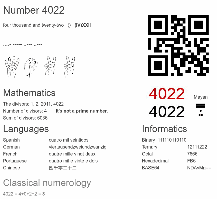 Number 4022 infographic