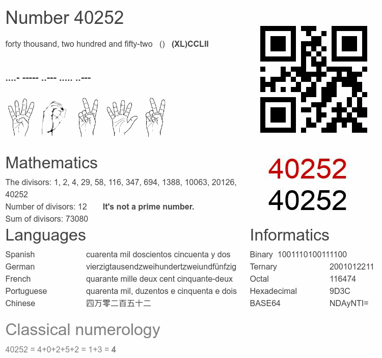 Number 40252 infographic