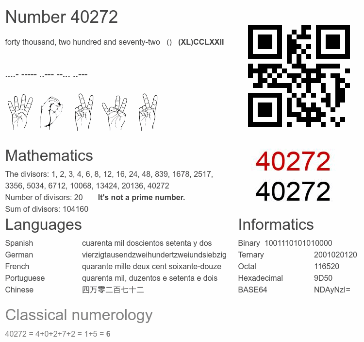 Number 40272 infographic