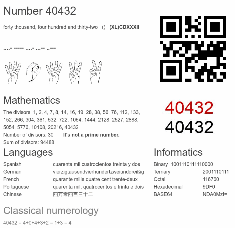 Number 40432 infographic