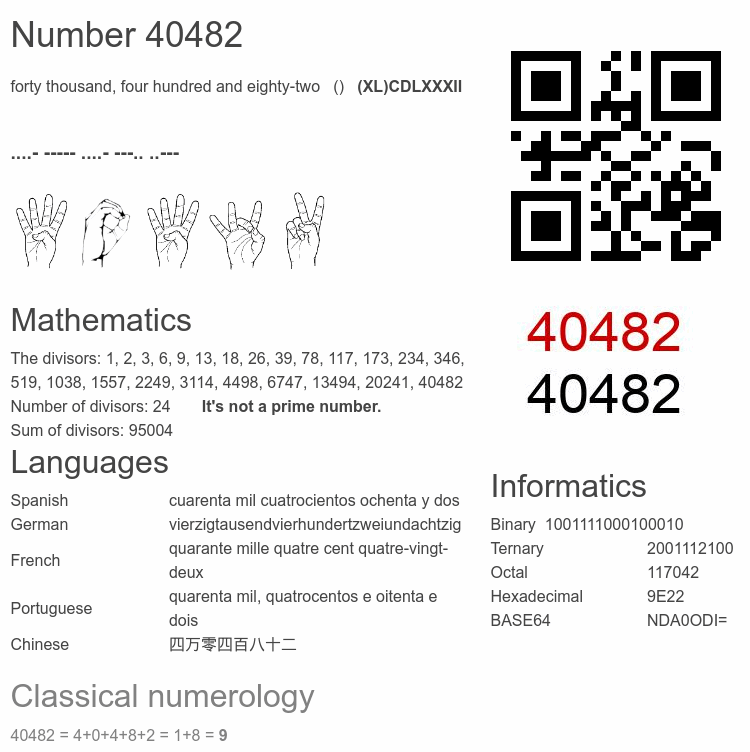 Number 40482 infographic