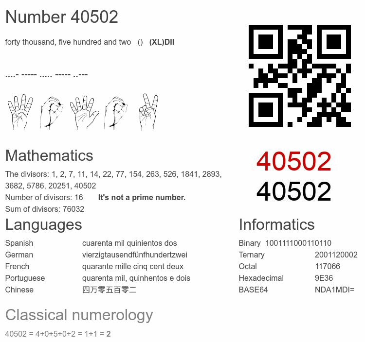 Number 40502 infographic