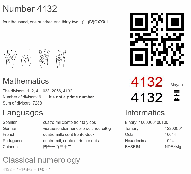 Number 4132 infographic